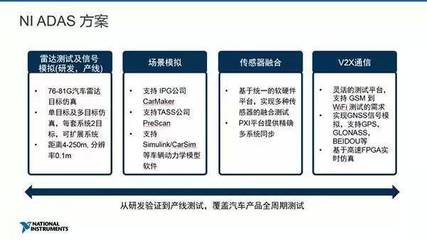 從研發(fā)到產(chǎn)線量產(chǎn) ADAS產(chǎn)品的全面測試流程